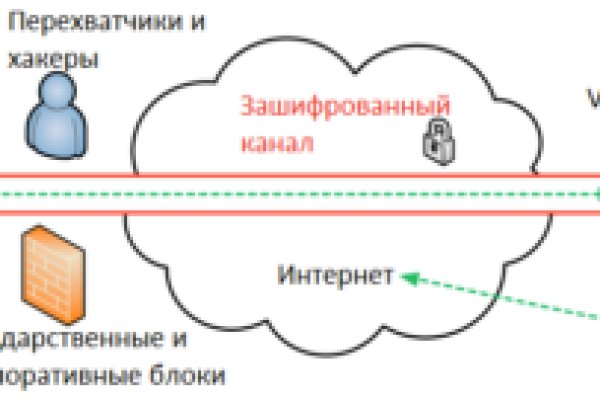 Кракен наркоторговля